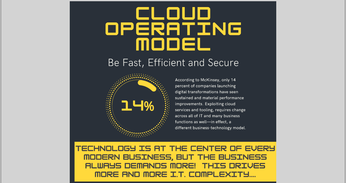 Infographic – Cloud Operating Model
